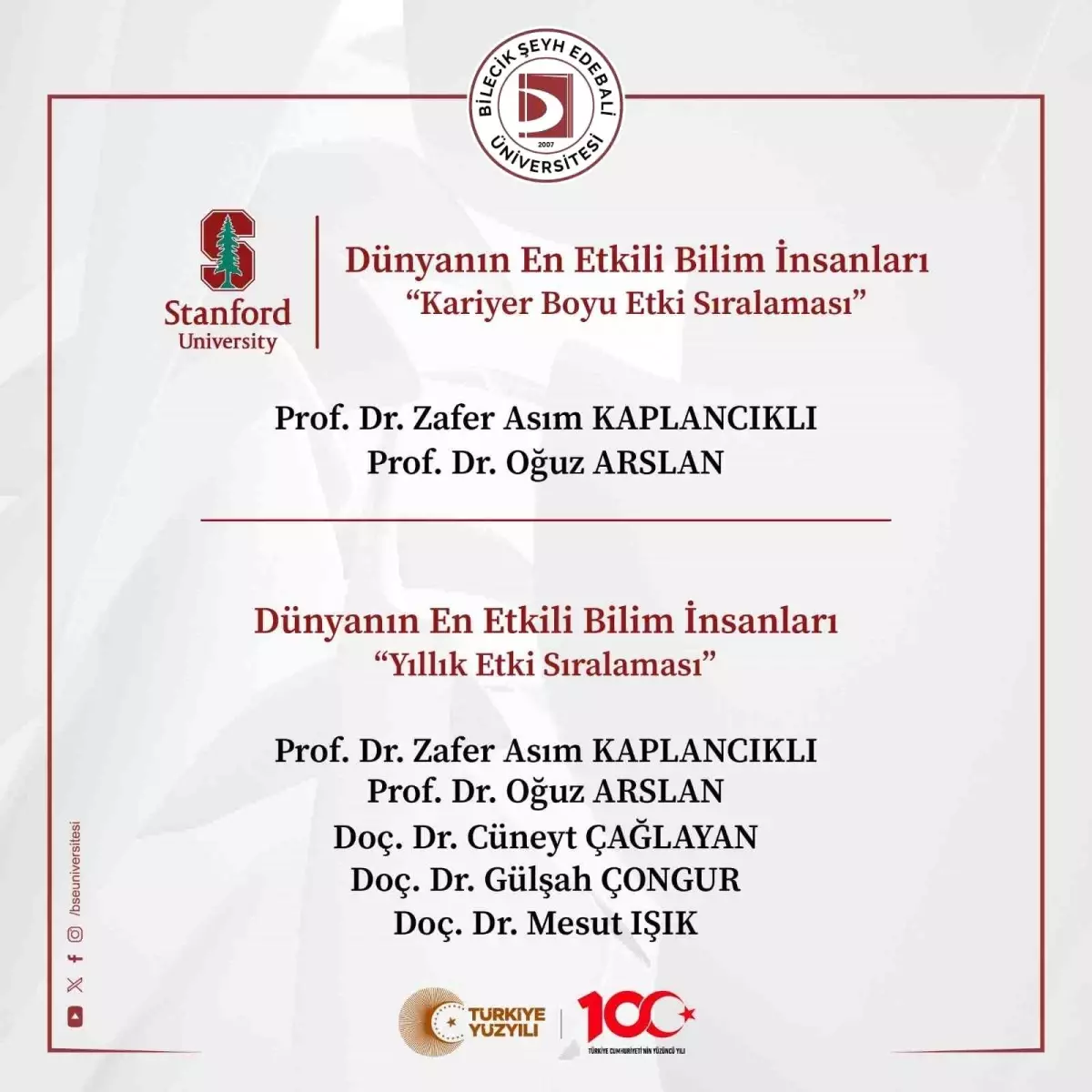 Bilecik Şeyh Edebali Üniversitesi’nden 5 Bilim İnsanı Dünyanın En Etkili Bilim İnsanları Listesinde