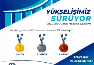 Bayburt Üniversitesi Spor Alanında Başarılarını Artırıyor