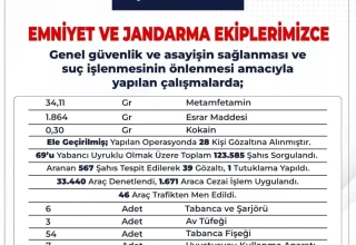 Bingöl’de 61 Firari Yakalandı: Güvenlik Operasyonları Hız Kesmedi