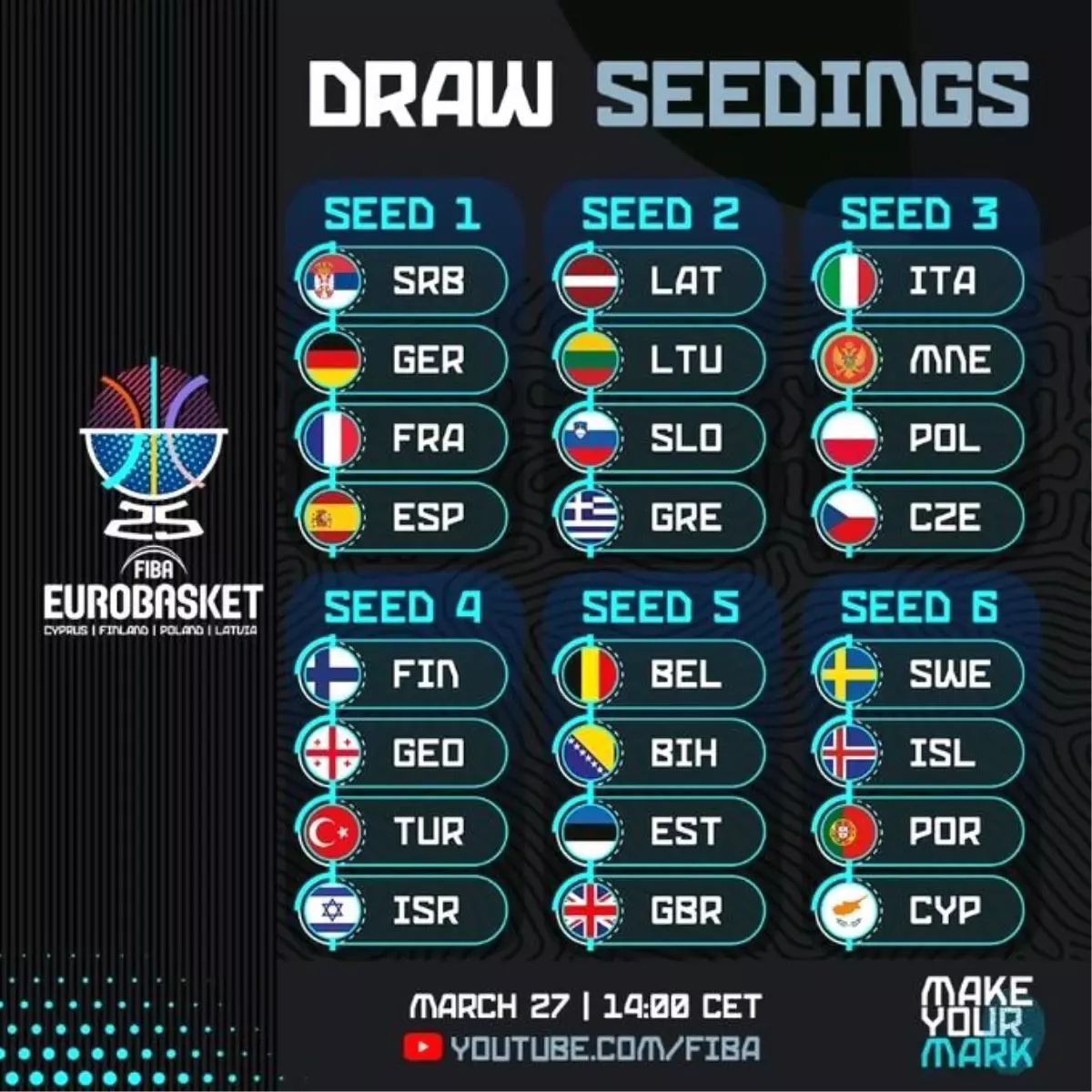 FIBA 2025 Avrupa Şampiyonası Kura Çekimi 27 Mart’ta